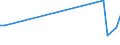 Flow: Exports / Measure: Values / Partner Country: Australia / Reporting Country: Japan