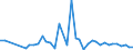 Flow: Exports / Measure: Values / Partner Country: Australia / Reporting Country: Netherlands