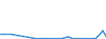 Flow: Exports / Measure: Values / Partner Country: Australia / Reporting Country: New Zealand