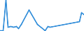 Flow: Exports / Measure: Values / Partner Country: Australia / Reporting Country: Spain