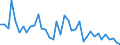 Flow: Exports / Measure: Values / Partner Country: Australia / Reporting Country: Switzerland incl. Liechtenstein