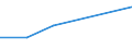 Flow: Exports / Measure: Values / Partner Country: Brazil / Reporting Country: Australia