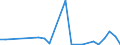 Flow: Exports / Measure: Values / Partner Country: Brazil / Reporting Country: Canada