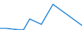 Flow: Exports / Measure: Values / Partner Country: Brazil / Reporting Country: Chile