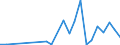 Flow: Exports / Measure: Values / Partner Country: Brazil / Reporting Country: France incl. Monaco & overseas