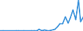 Flow: Exports / Measure: Values / Partner Country: Brazil / Reporting Country: Germany