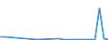 Flow: Exports / Measure: Values / Partner Country: Brazil / Reporting Country: Mexico