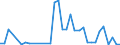 Flow: Exports / Measure: Values / Partner Country: Brazil / Reporting Country: Netherlands