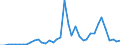 Flow: Exports / Measure: Values / Partner Country: Brazil / Reporting Country: Switzerland incl. Liechtenstein