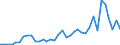 Flow: Exports / Measure: Values / Partner Country: Brazil / Reporting Country: USA incl. PR. & Virgin Isds.