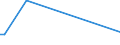 Flow: Exports / Measure: Values / Partner Country: Sri Lanka / Reporting Country: Australia