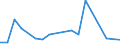 Flow: Exports / Measure: Values / Partner Country: Sri Lanka / Reporting Country: France incl. Monaco & overseas