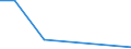 Flow: Exports / Measure: Values / Partner Country: Sri Lanka / Reporting Country: Spain