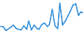 Flow: Exports / Measure: Values / Partner Country: Sri Lanka / Reporting Country: United Kingdom