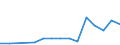 Flow: Exports / Measure: Values / Partner Country: Chinese Taipei / Reporting Country: Czech Rep.