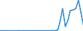 Flow: Exports / Measure: Values / Partner Country: Chinese Taipei / Reporting Country: Germany