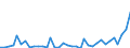 Flow: Exports / Measure: Values / Partner Country: World / Reporting Country: Australia