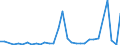 Flow: Exports / Measure: Values / Partner Country: World / Reporting Country: Finland