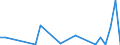 Flow: Exports / Measure: Values / Partner Country: World / Reporting Country: Korea, Rep. of