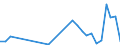 Flow: Exports / Measure: Values / Partner Country: World / Reporting Country: Latvia