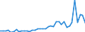 Flow: Exports / Measure: Values / Partner Country: World / Reporting Country: Netherlands