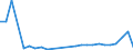 Flow: Exports / Measure: Values / Partner Country: World / Reporting Country: Slovakia