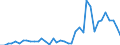 Flow: Exports / Measure: Values / Partner Country: World / Reporting Country: United Kingdom