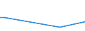 Flow: Exports / Measure: Values / Partner Country: Canada / Reporting Country: Australia