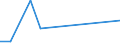 Flow: Exports / Measure: Values / Partner Country: Canada / Reporting Country: Austria