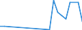 Flow: Exports / Measure: Values / Partner Country: Canada / Reporting Country: Belgium