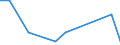 Flow: Exports / Measure: Values / Partner Country: Canada / Reporting Country: Ireland