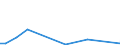 Flow: Exports / Measure: Values / Partner Country: Canada / Reporting Country: Mexico