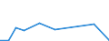 Flow: Exports / Measure: Values / Partner Country: Canada / Reporting Country: Netherlands