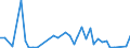 Flow: Exports / Measure: Values / Partner Country: Canada / Reporting Country: United Kingdom