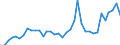 Flow: Exports / Measure: Values / Partner Country: Canada / Reporting Country: USA incl. PR. & Virgin Isds.