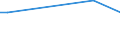 Flow: Exports / Measure: Values / Partner Country: France excl. Monaco & overseas / Reporting Country: Australia