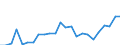 Flow: Exports / Measure: Values / Partner Country: France excl. Monaco & overseas / Reporting Country: Germany