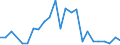 Flow: Exports / Measure: Values / Partner Country: France excl. Monaco & overseas / Reporting Country: Netherlands