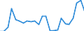 Flow: Exports / Measure: Values / Partner Country: France excl. Monaco & overseas / Reporting Country: Spain