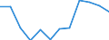 Flow: Exports / Measure: Values / Partner Country: France excl. Monaco & overseas / Reporting Country: Switzerland incl. Liechtenstein