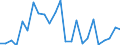 Flow: Exports / Measure: Values / Partner Country: France excl. Monaco & overseas / Reporting Country: United Kingdom