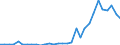 Flow: Exports / Measure: Values / Partner Country: France incl. Monaco & overseas / Reporting Country: Belgium