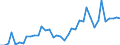 Flow: Exports / Measure: Values / Partner Country: France incl. Monaco & overseas / Reporting Country: Germany