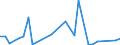 Flow: Exports / Measure: Values / Partner Country: France incl. Monaco & overseas / Reporting Country: Mexico