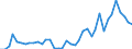 Flow: Exports / Measure: Values / Partner Country: France incl. Monaco & overseas / Reporting Country: Spain