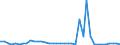 Flow: Exports / Measure: Values / Partner Country: France incl. Monaco & overseas / Reporting Country: Switzerland incl. Liechtenstein