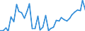 Flow: Exports / Measure: Values / Partner Country: France incl. Monaco & overseas / Reporting Country: United Kingdom