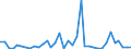 Flow: Exports / Measure: Values / Partner Country: France incl. Monaco & overseas / Reporting Country: USA incl. PR. & Virgin Isds.