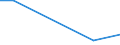 Flow: Exports / Measure: Values / Partner Country: Germany / Reporting Country: Australia