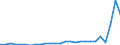 Flow: Exports / Measure: Values / Partner Country: Germany / Reporting Country: Austria